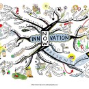 innovation-Mind-Map-by-Paul-Foreman