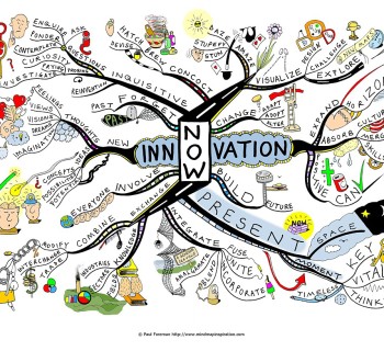 innovation-Mind-Map-by-Paul-Foreman