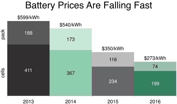 battery-prices