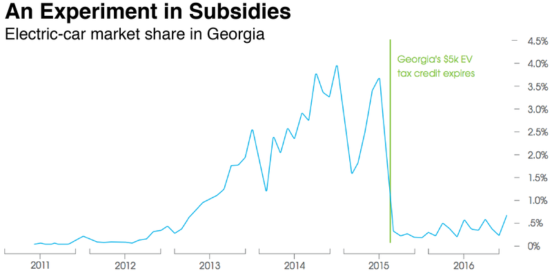 Source: Edmunds/IHS Markit