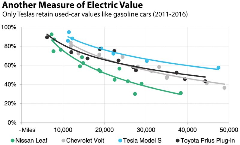 Source: Bloomberg New Energy Finance